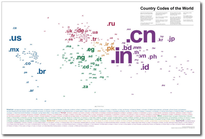 Abbildung: ccTLD of the World