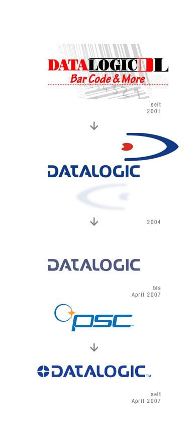 ReDesign Datalogic